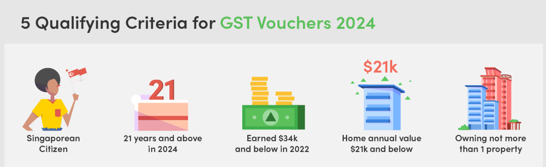 GST Voucher 2024 USave, S&CC rebates, cash payout, date, eligibility